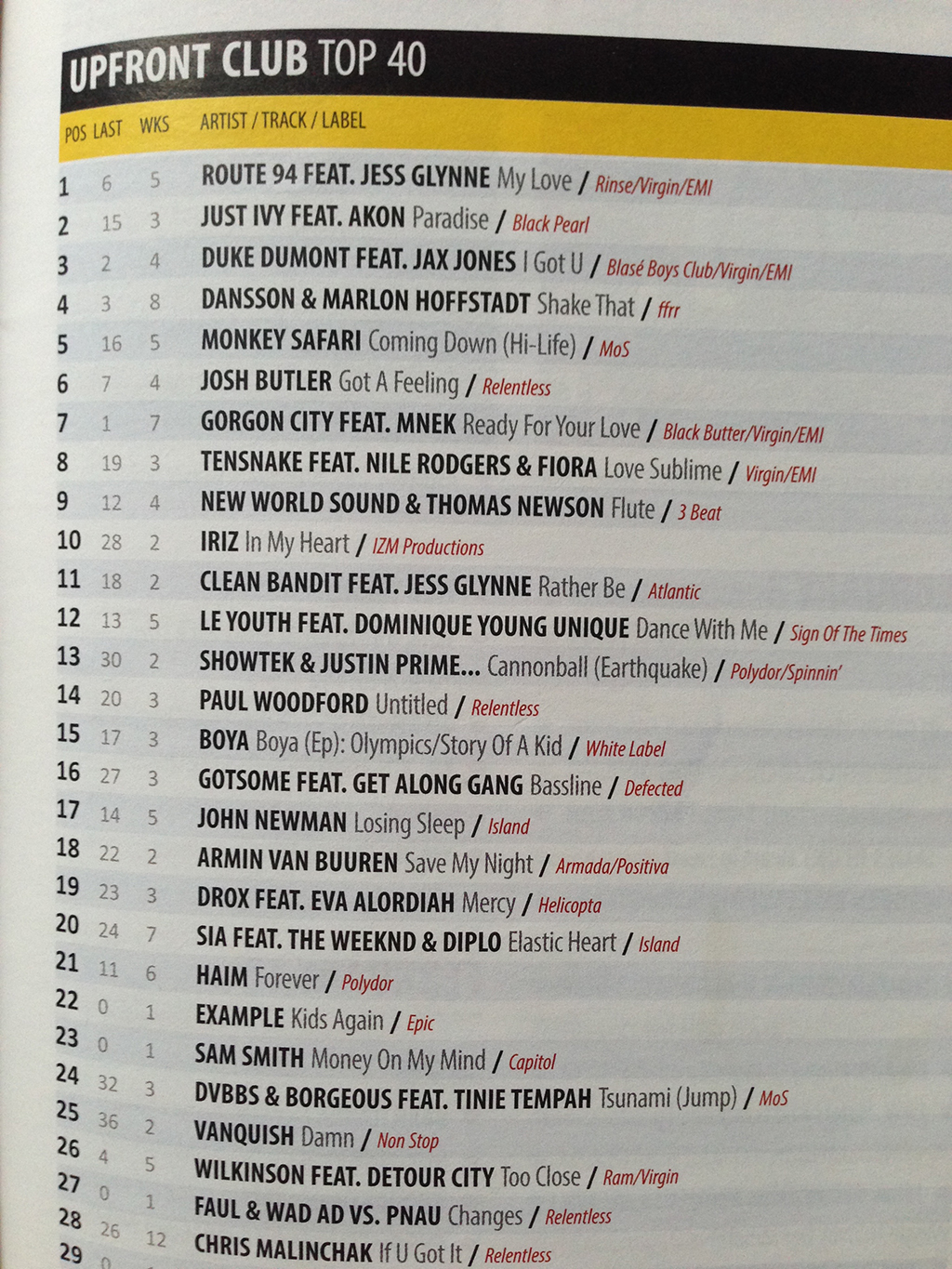 Uk Upfront Club Chart Top 40